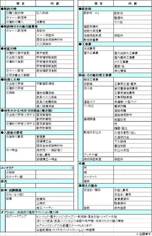 住宅購入の諸費用は物件価格プラスいくらかかる Fpに聞いてみた マイナビニュース