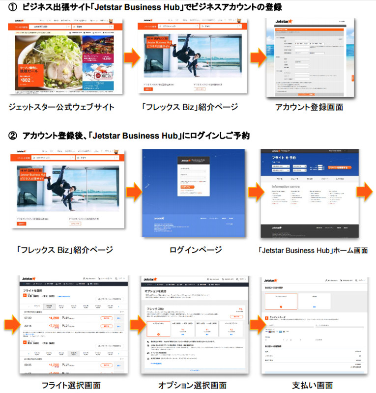ジェットスター「フレックス Biz」開始--