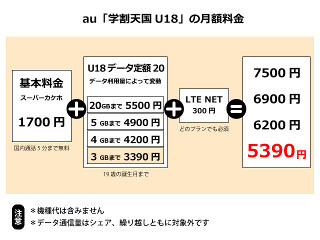 どこと契約すればいい? 各社スマホ学割の特徴をまとめてみた