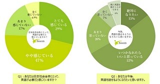 英語学習が自分事にならない理由は?