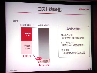 携帯大手の好調を支えるコスト削減、その効果とデメリット