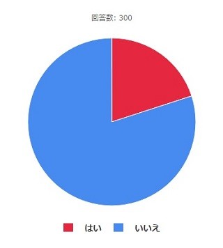 プレミアムフライデー、どんな日だった?