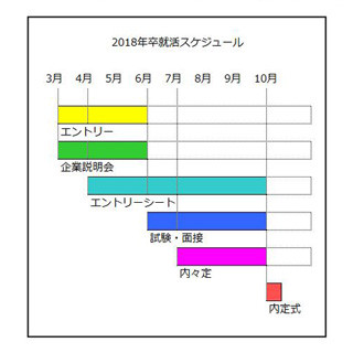 2018年卒の就職活動解禁 - 今年の就活生の傾向は?