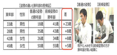 花粉によるアレルギー症状が肩こり 腰痛につながる 原因と解消法を知る 1 マイナビニュース