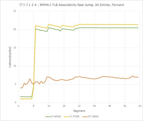 G124