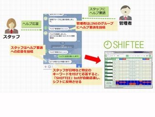 Nttデータ セキスイシステムズ スマホ対応のシフト勤務支援ソフト Tech