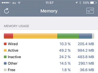 iPhoneの「メモリ」ってなにをするもの? - いまさら聞けないiPhoneのなぜ