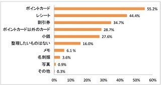 財布がパンパンな人ってどう思われてる?