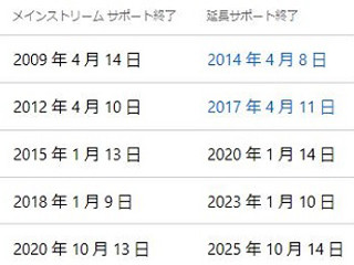 Windows Vista、延長サポート終了まで1カ月を切る