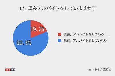 高校生 の お 小遣い