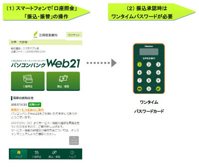Smbcと日本総研 スマートフォンアプリを利用した法人向け決済サービス Tech