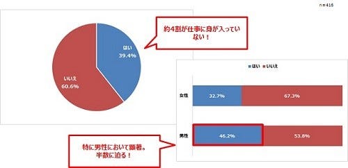 飲み会の翌日 会社を遅刻 早退 ずる休み 経験は5人に1人 マイナビニュース