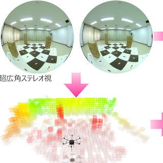 リコー 東大 ブルーイノベーション 障害物を自動回避するドローンを開発 Tech