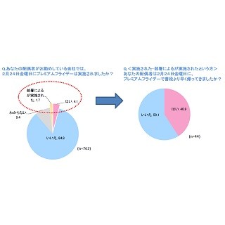 夫の残業時間、「60時間以上」が21.5%