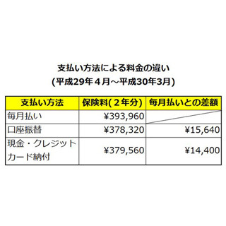 国民年金保険料、電気にガスも負担増! - 4月から値上げされるものまとめ