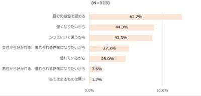 生理周期によって肌の不調を感じている代女性は47 30代女性は マイナビニュース