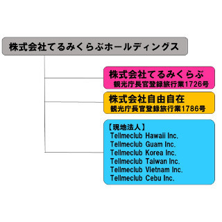 てるみくらぶ破産で自由自在も営業停止--JATA弁済制度で7,000万円適用