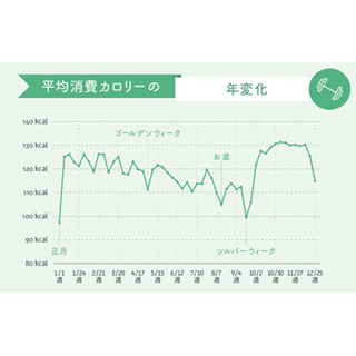 高齢になるほどよく眠れていないことが判明 - 理由は?