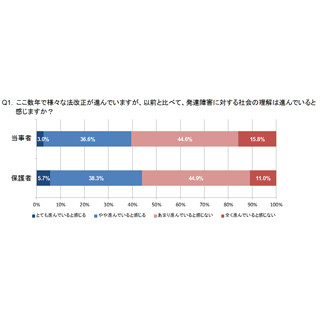 栗原類の 発達障害の僕が輝ける場所をみつけられた理由 がコミック化 マイナビニュース