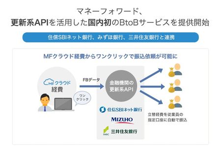 マネーフォワード 住信sbiネット みずほ 三井住友の振込依頼サービス提供 Tech