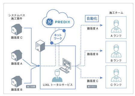 Lixilトータルサービス スケジュール管理を自動化 マイナビニュース