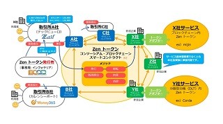 日本円に対して為替の安定を目指す仮想通貨「Zen」の社会実験を開始