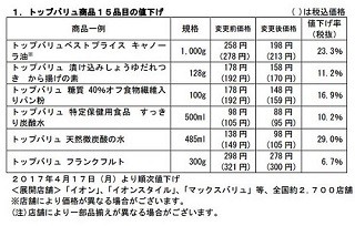 イオン、食品など254品目を値下げ