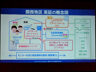 インテル、関西地区でスマートホームの実証実験を開始 - 家庭内IoTプラットフォームによってインテル製品の需要を喚起