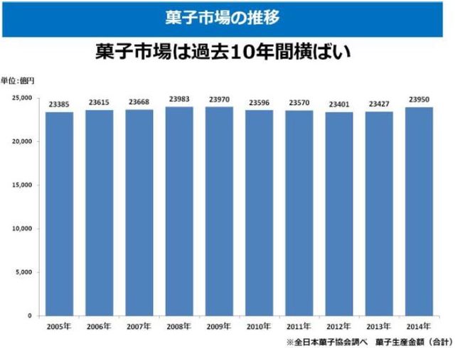 ホームパーティー需要を狙う日本のイースター - 第2のハロウィンになるか？ | マイナビニュース