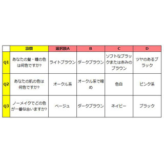 自分に似合う色は何色? - 「パーソナルカラー」を知って自信をつけよう