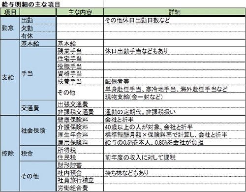 新入社員が知っておくべき給与明細の読み方 マイナビニュース