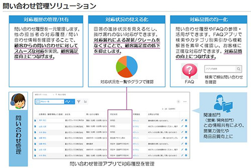 富士ゼロックス 自社の働き方改革をkintoneソリューションで提供 Tech