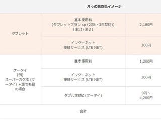 Kddi 3 980円 月でケータイとタブレットを利用できる新プラン マイナビニュース