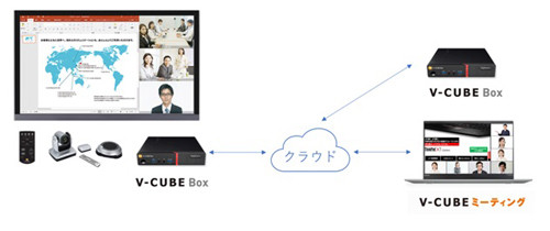 レノボ テレビ会議システム V Cube Box とweb会議サービスを販売 Tech