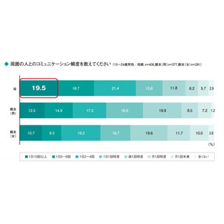 イマドキ男子は「身だしなみ」について誰に相談する?