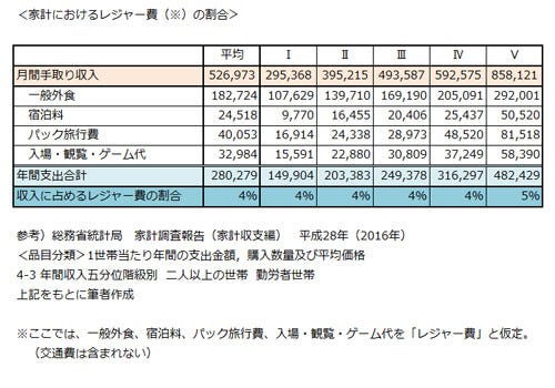 家計が回る 子連れレジャー費の予算 って 使い過ぎを防ぐ3つのポイント マイナビニュース