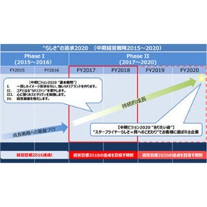 スターフライヤー中期経営戦略--新造機で路線拡大、国際定期路線再参入