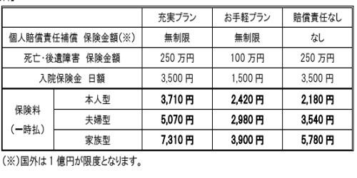 ローソンの店頭端末で手軽に 自転車保険 と ゴルファー保険 マイナビニュース