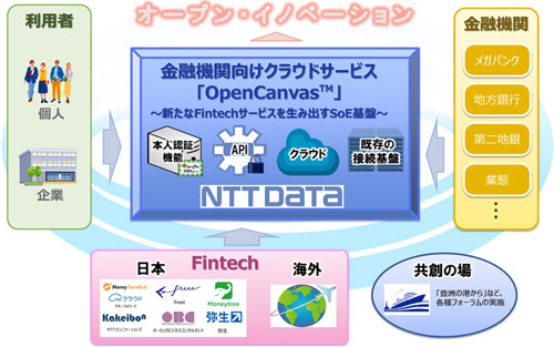 Nttデータ Fintech開発を効率化する金融機関向けクラウドサービス Tech