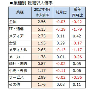 朝活 にもってこい まんが喫茶ゲラゲラが朝専用プラン導入 マイナビニュース