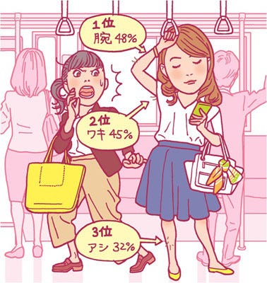 他人のムダ毛を目撃したことがある女性は69 どこのパーツ マイナビニュース