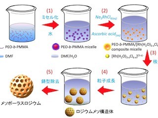 NIMS、高い衝撃吸収力を持つマグネシウム合金を開発- 自動車への応用に 