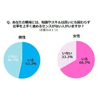 仕事のセンスがある人の特徴は マイナビニュース