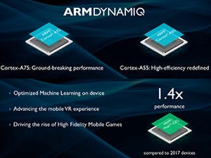 COMPUTEX TAIPEI 2017 - ARM、新たなCPUコア「Cortex-A55」「Cortex-A75」