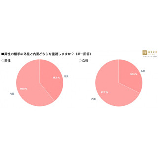 異性のムダ毛が気になる場面の1位は?