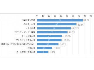 プロ漫画家 フルデジタル 72 アマチュアは未だにアナログ多く マイナビニュース