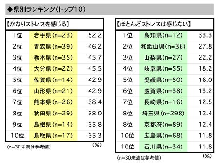 職場でのストレス解消法 1位は マイナビニュース