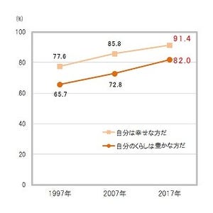 お小遣いをもらっている子供、63%で過去最低に  - 博報堂生活総研