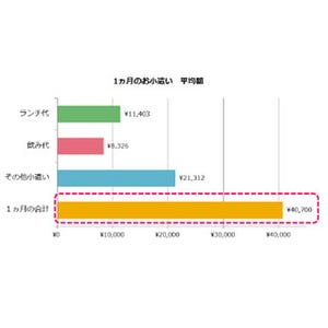 既婚男性の貯金ペース、年間の平均額は?