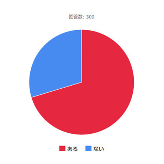 会社の"気に入っているところ"はある?